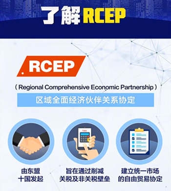 什么是RCEP？